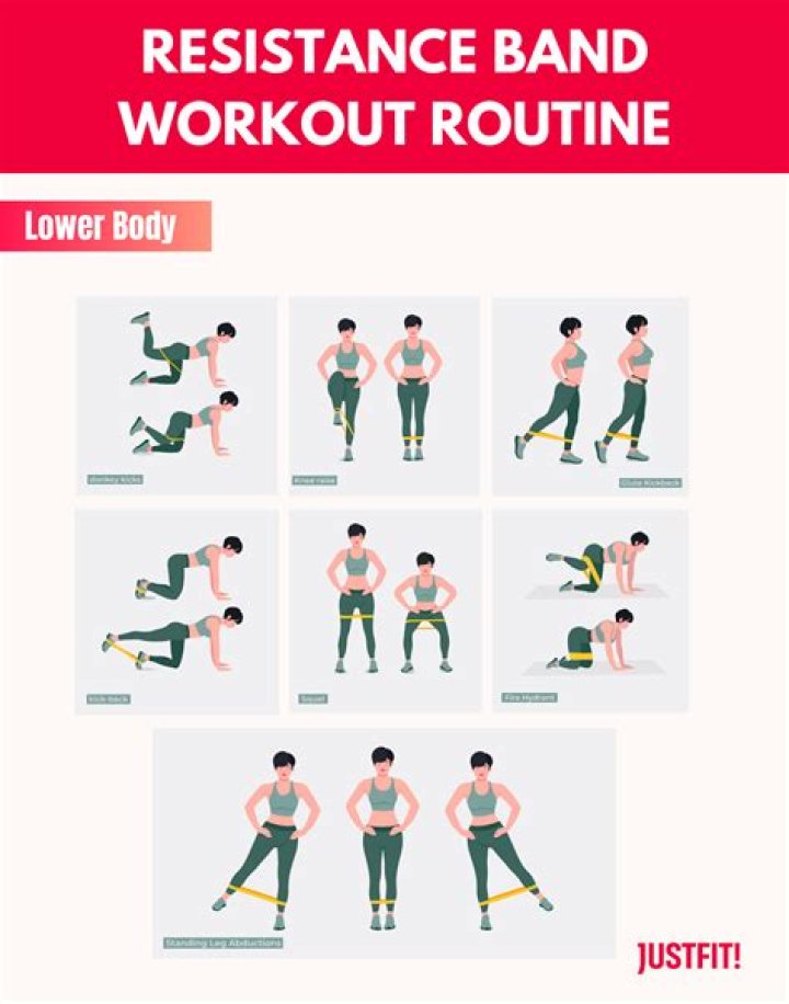 Are band exercises isotonic?