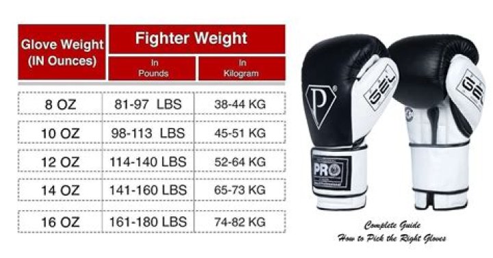 Are weighted boxing gloves good?