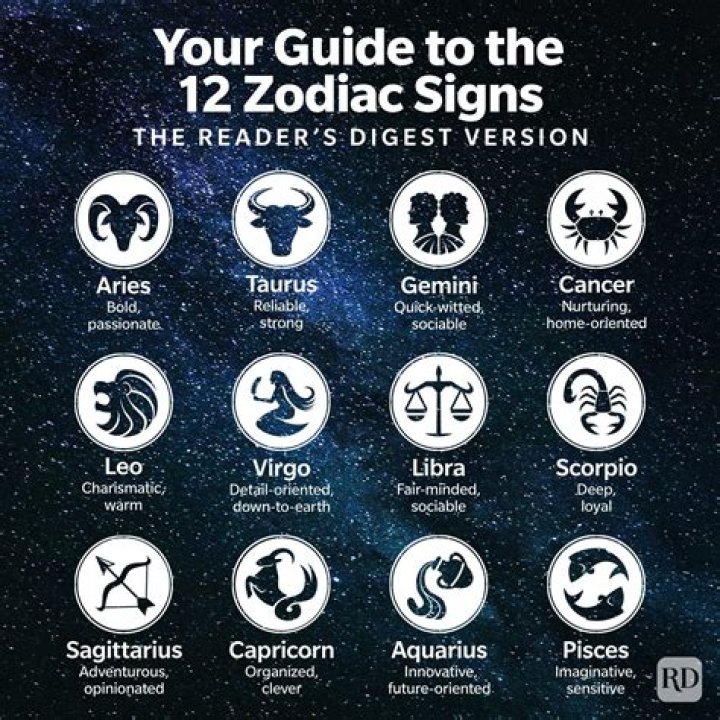 Are zodiac signs in the sky?