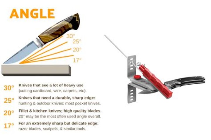 At what angle should you approach a helicopter?