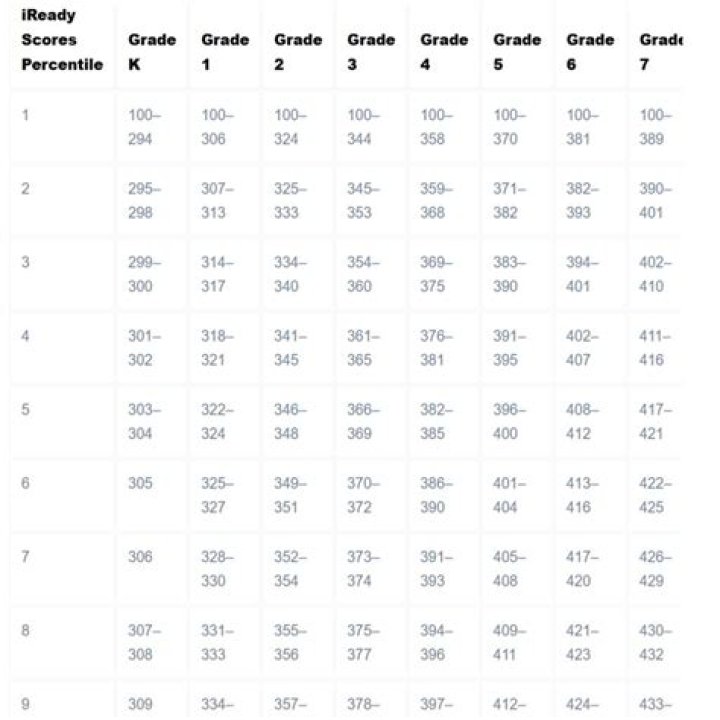 Can 10th graders take the SAT?