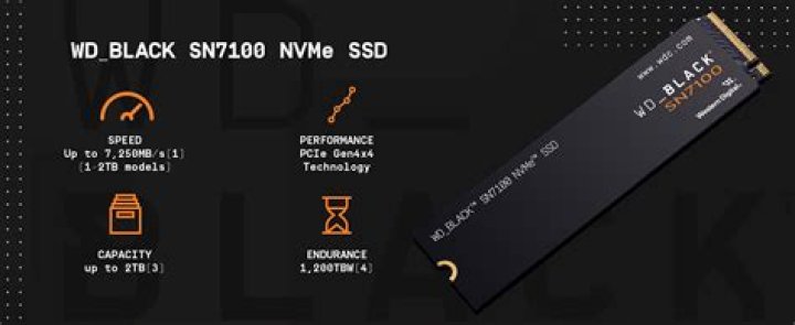 Can I use WD Red in Synology?