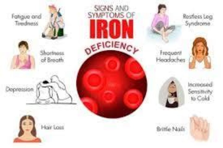 Can low iron affect your skin?