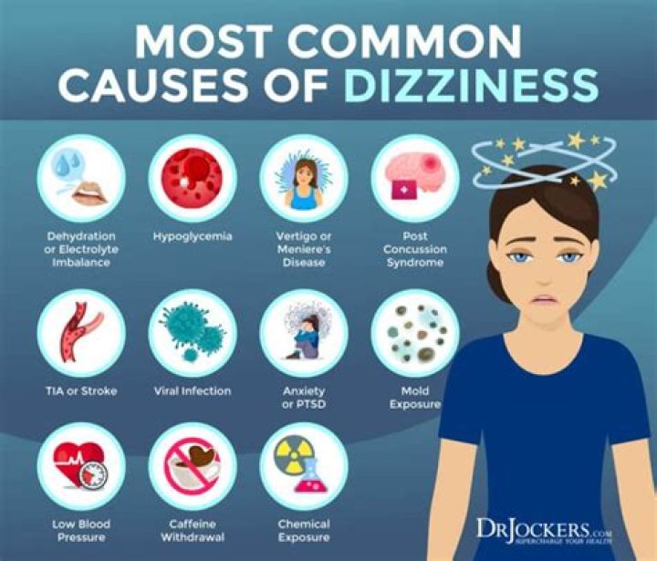 Can sinus issues make me dizzy?