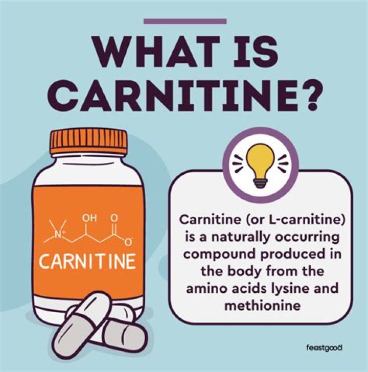 Can you buy l carnitine over the counter?