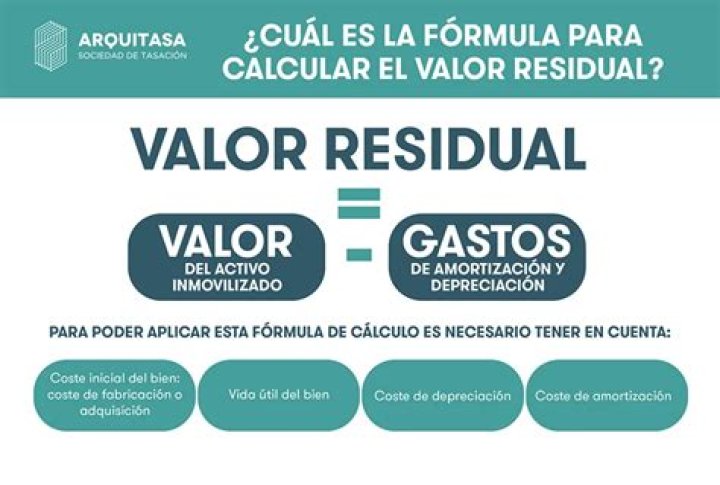 Como calcular o LQ?