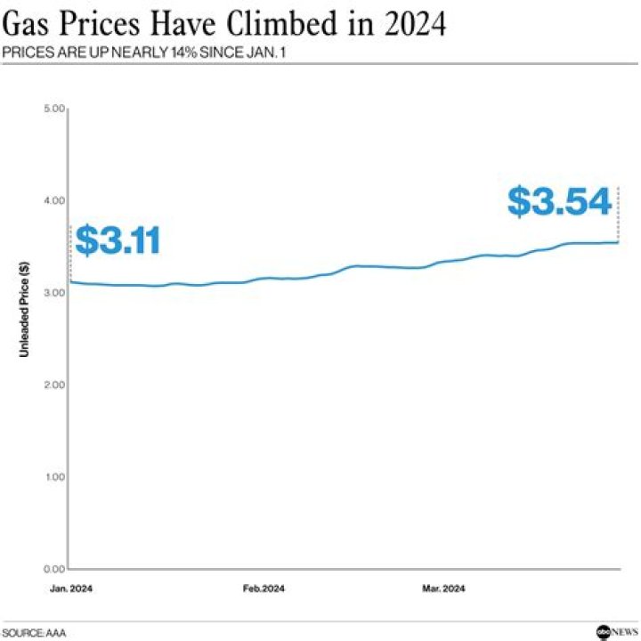 Did hotel prices go up in 2021?