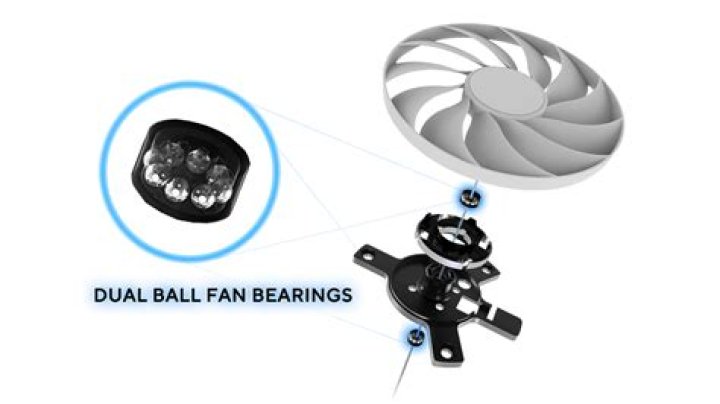 Do ball bearing fans get quieter?