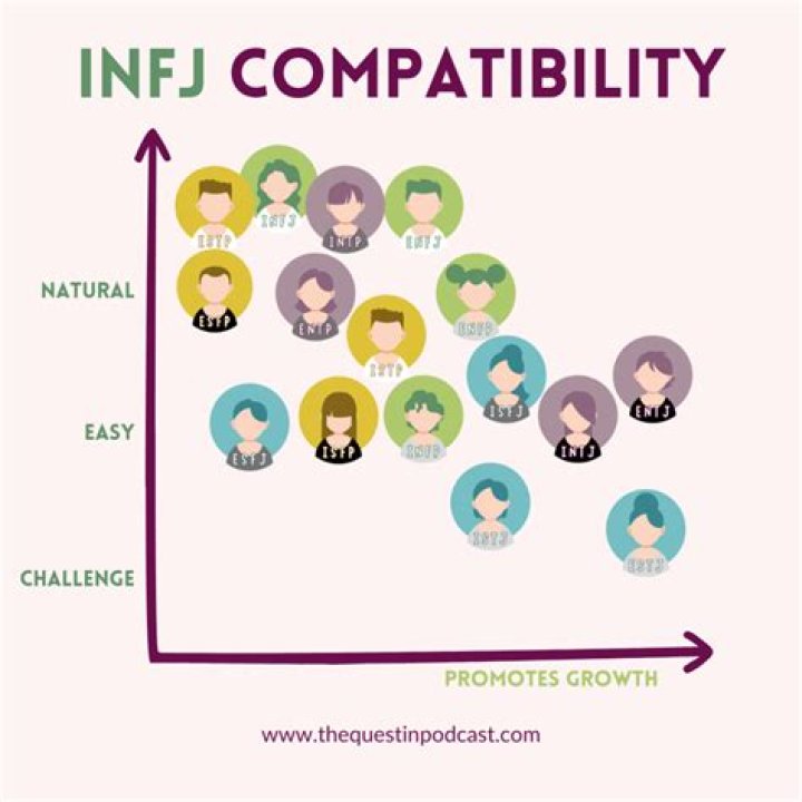 Do INFJs and ESTPs get along?