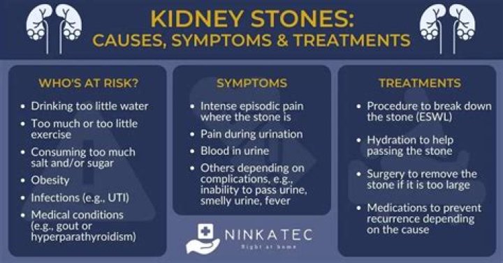 Do kidney stones cause frequent urination?