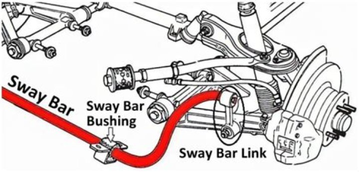 Do rear sway bars make a difference?
