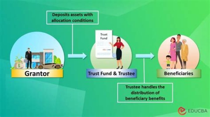 Do trusts count against Medicaid?