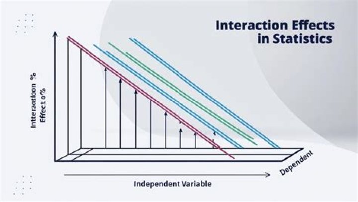 Do you report main effects if there is an interaction?