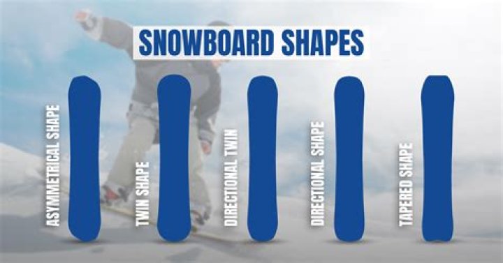 Does 2 cm make a difference snowboard?