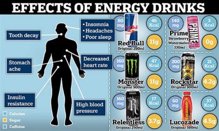 Does amino Energy have side effects?