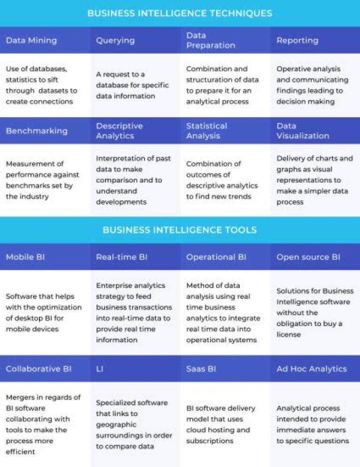 Does business intelligence pay well?