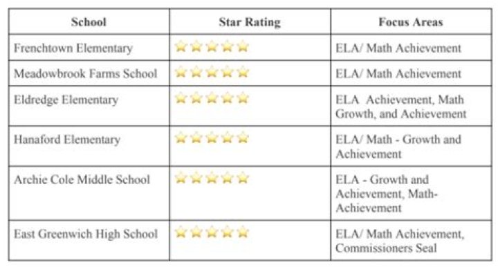 Does Elementary school rating matter?