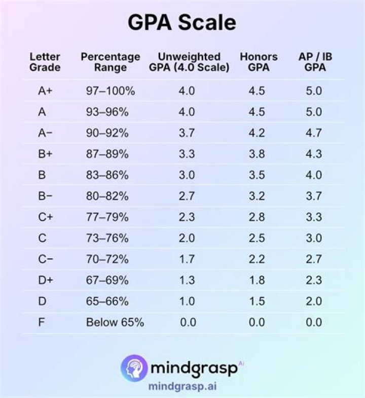 Does gangplank scale with AP?
