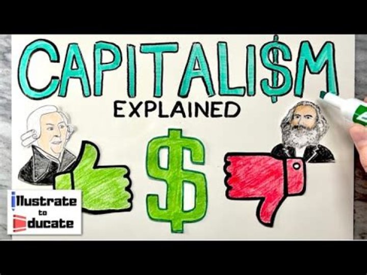 Does Islam support capitalism?