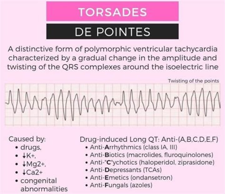 Does lidocaine cause Torsades de Pointes?