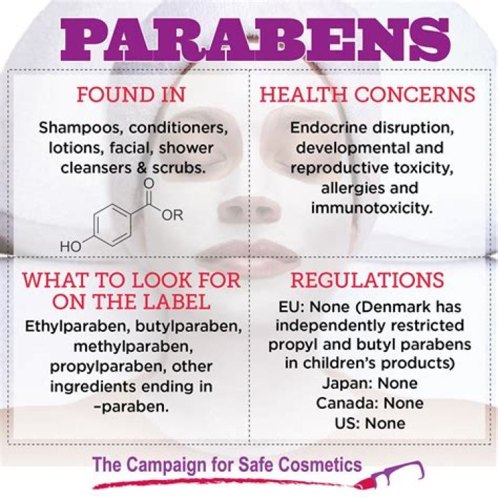Does paraben damage the skin?