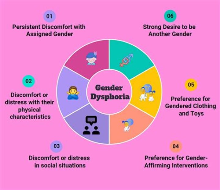 Does PGT test for gender?