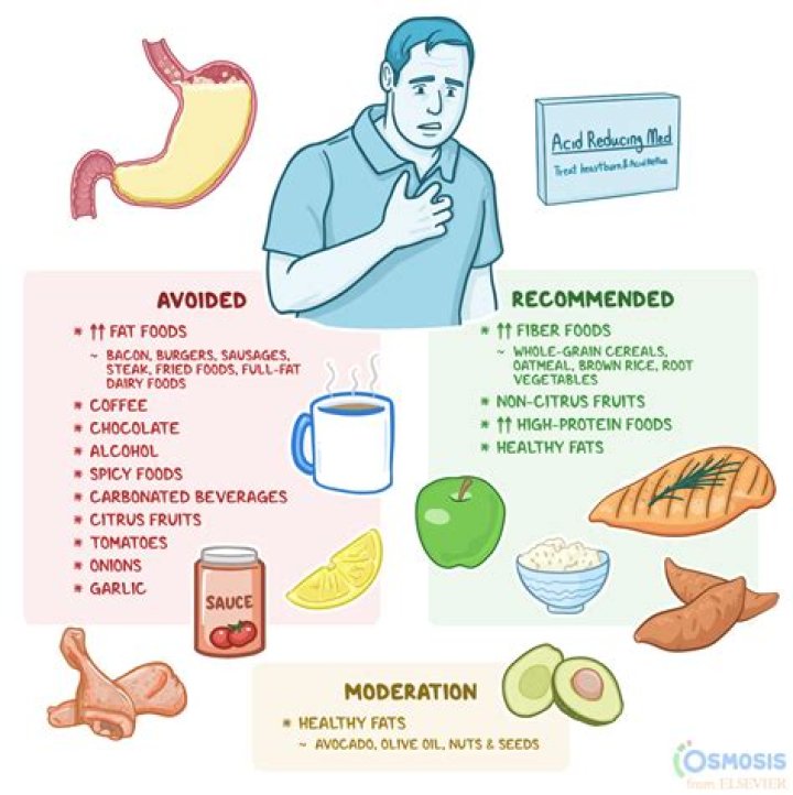 Does rubbing your stomach help acid reflux?