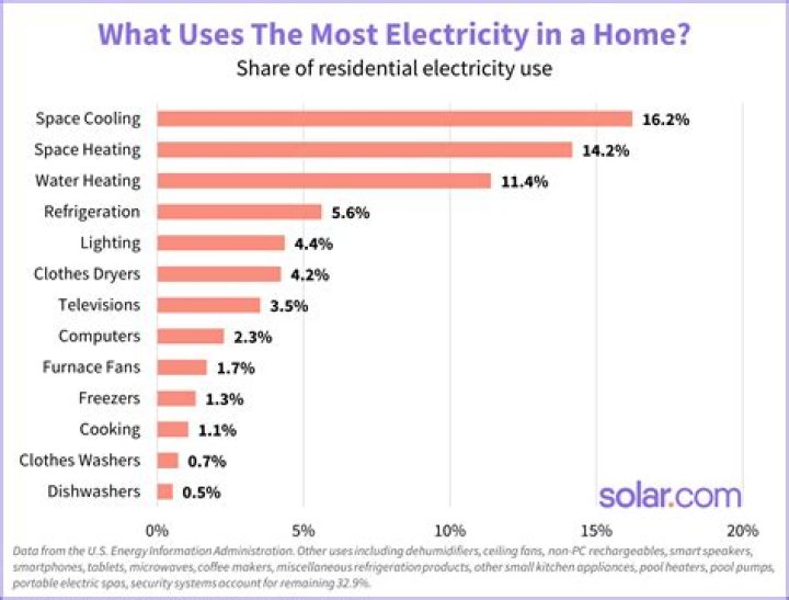 Does sleeping PC use a lot of electricity?