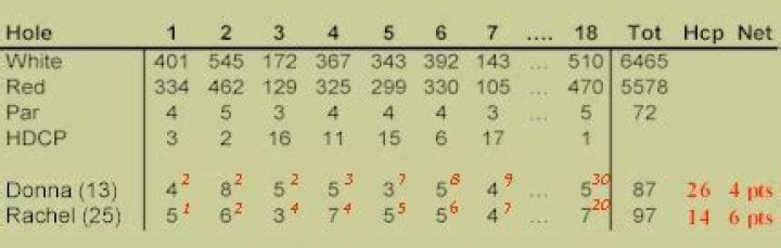 How are FedEx points calculated?