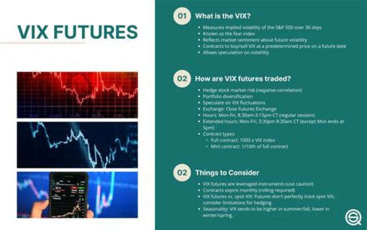 How are VIX futures prices?