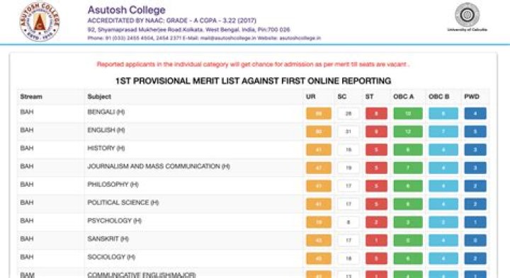 How can I check my asutosh college merit list?