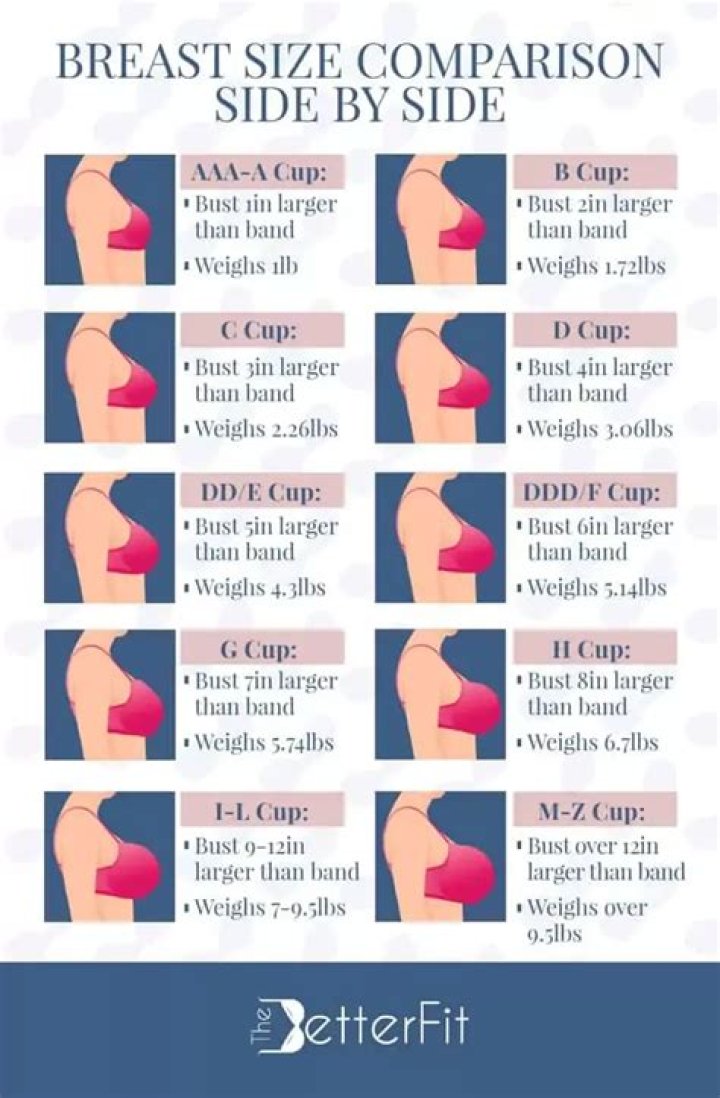 How can I decrease my chest size?