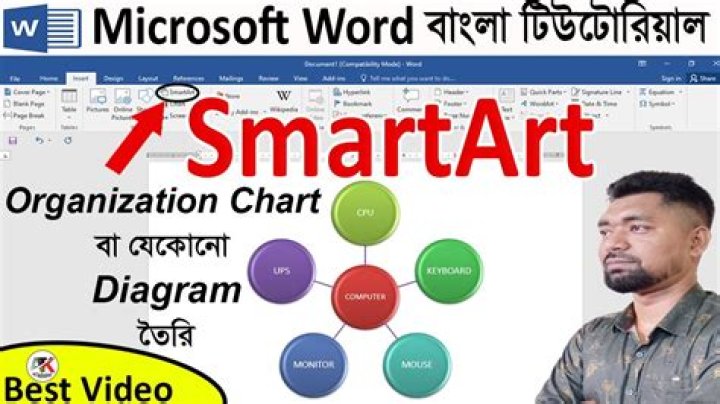 How do I add SmartArt in Word?