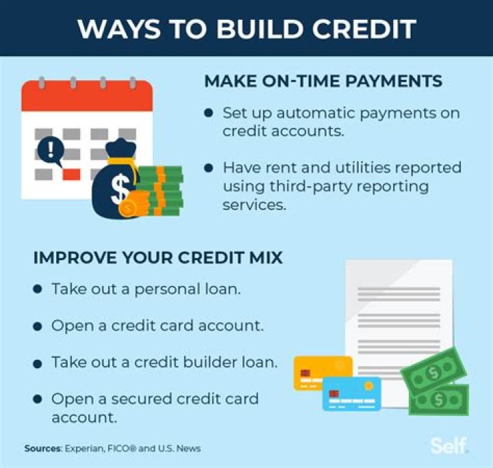 How do I build my credit for the first time?
