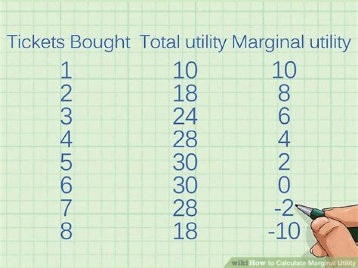 How do I calculate marginal utility?