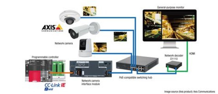 How do I connect my D Link camera to WiFi?
