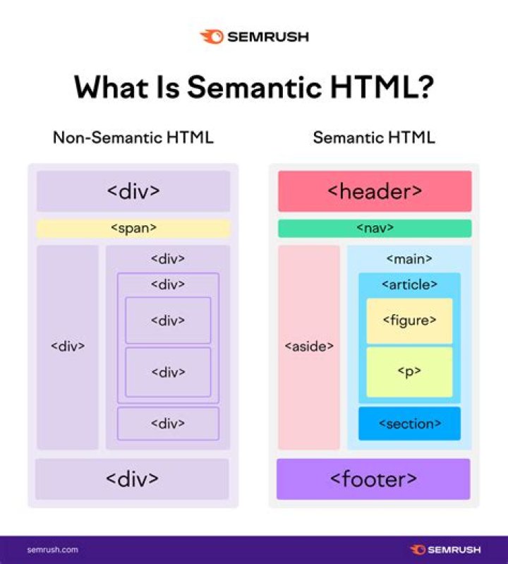 How do I enable HTML5 in Citrix?