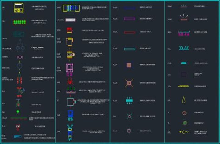 How do I get electrical symbols in AutoCAD?