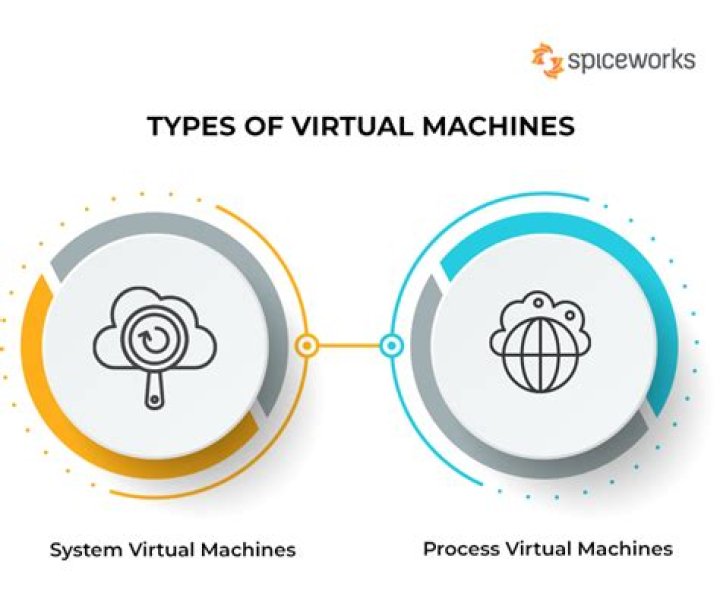 How do I kill a virtual machine process?