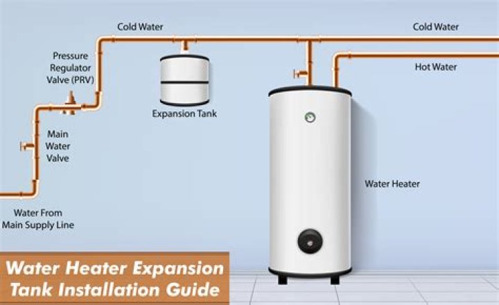 How do I know if my aquastat boiler is bad?