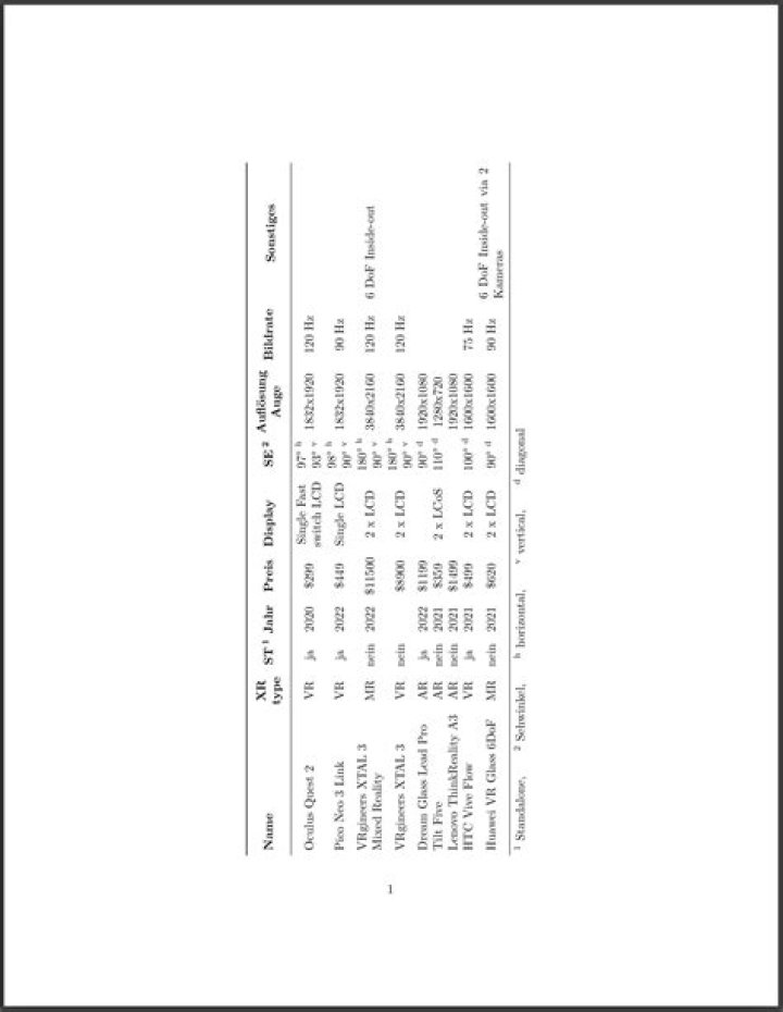 How do I make a table in LaTeX landscape?