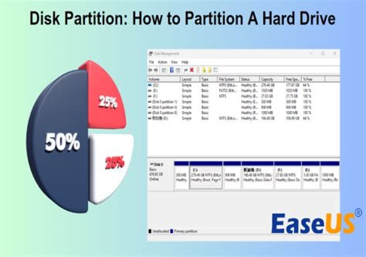 How do I partition a drive in Linux Mint?