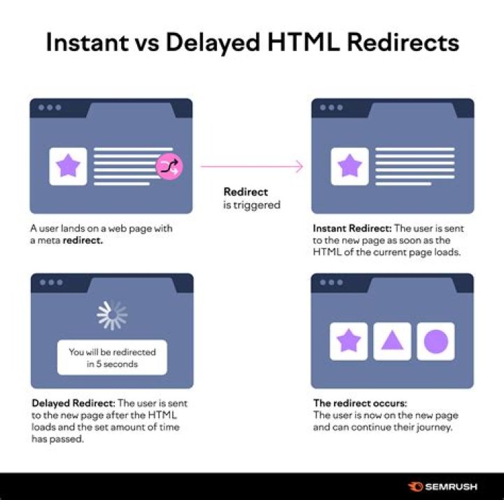How do I redirect a website in IIS 6?