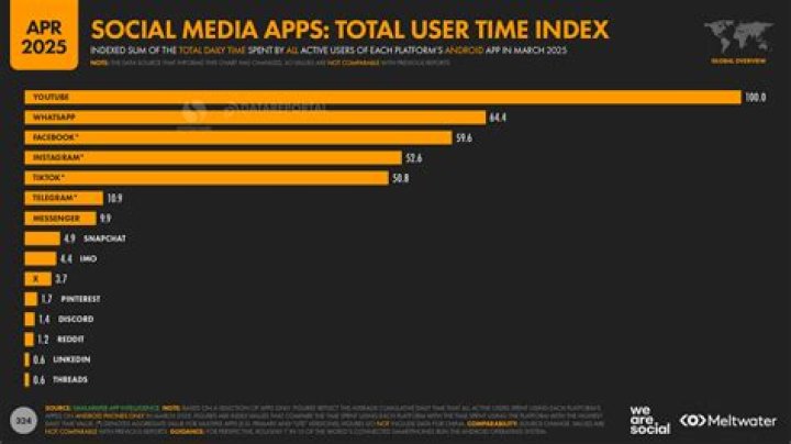 How do I see app usage statistics on iPhone?