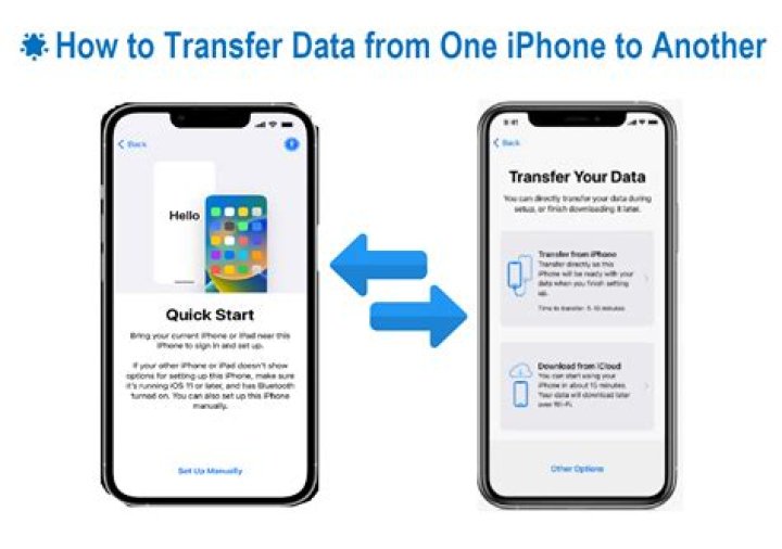How do I transfer videos from iPod to iTunes?