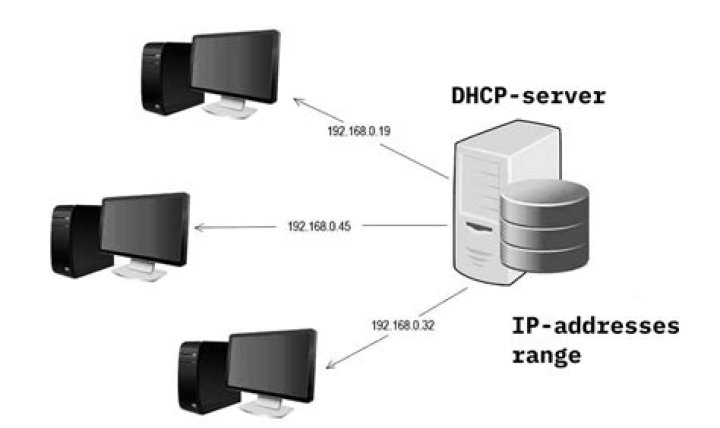 How do I Unauthorize DHCP server 2016?