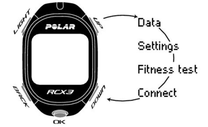 How do I use the sport profiles in the polar rcx3?