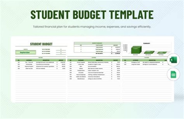 How do students Budget in London?