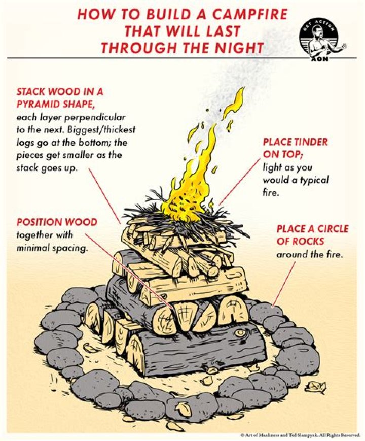 How do you build a campfire in the winter?