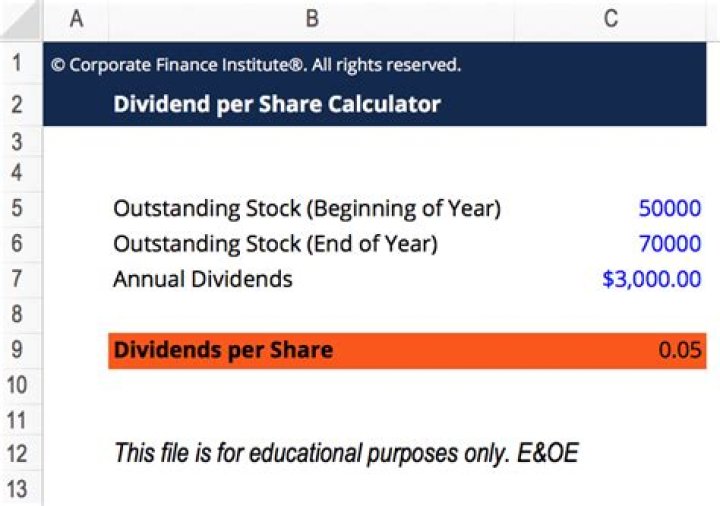 How do you calculate dividends on tax return?